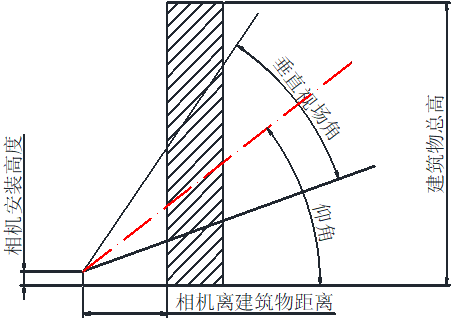 ?？低暦栏呖諕佄飻z像頭