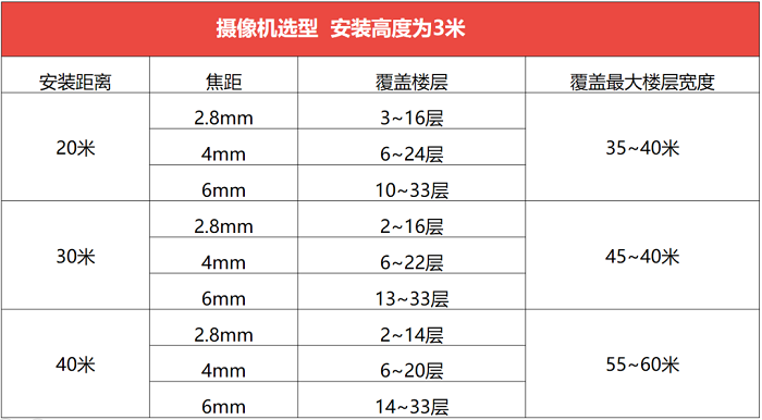 ?？低暦栏呖諕佄飻z像頭