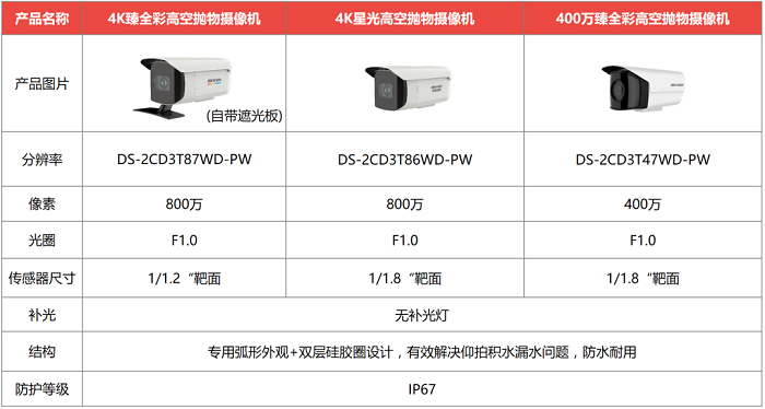 ?？低暦栏呖諕佄飻z像頭